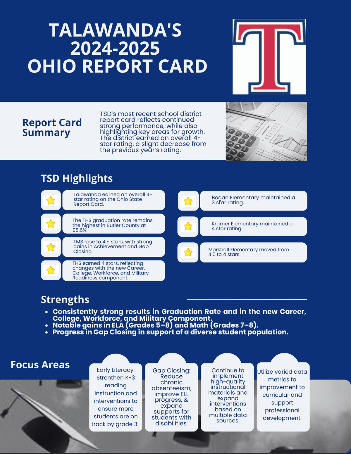 Graphic- Report Card Results snapshot